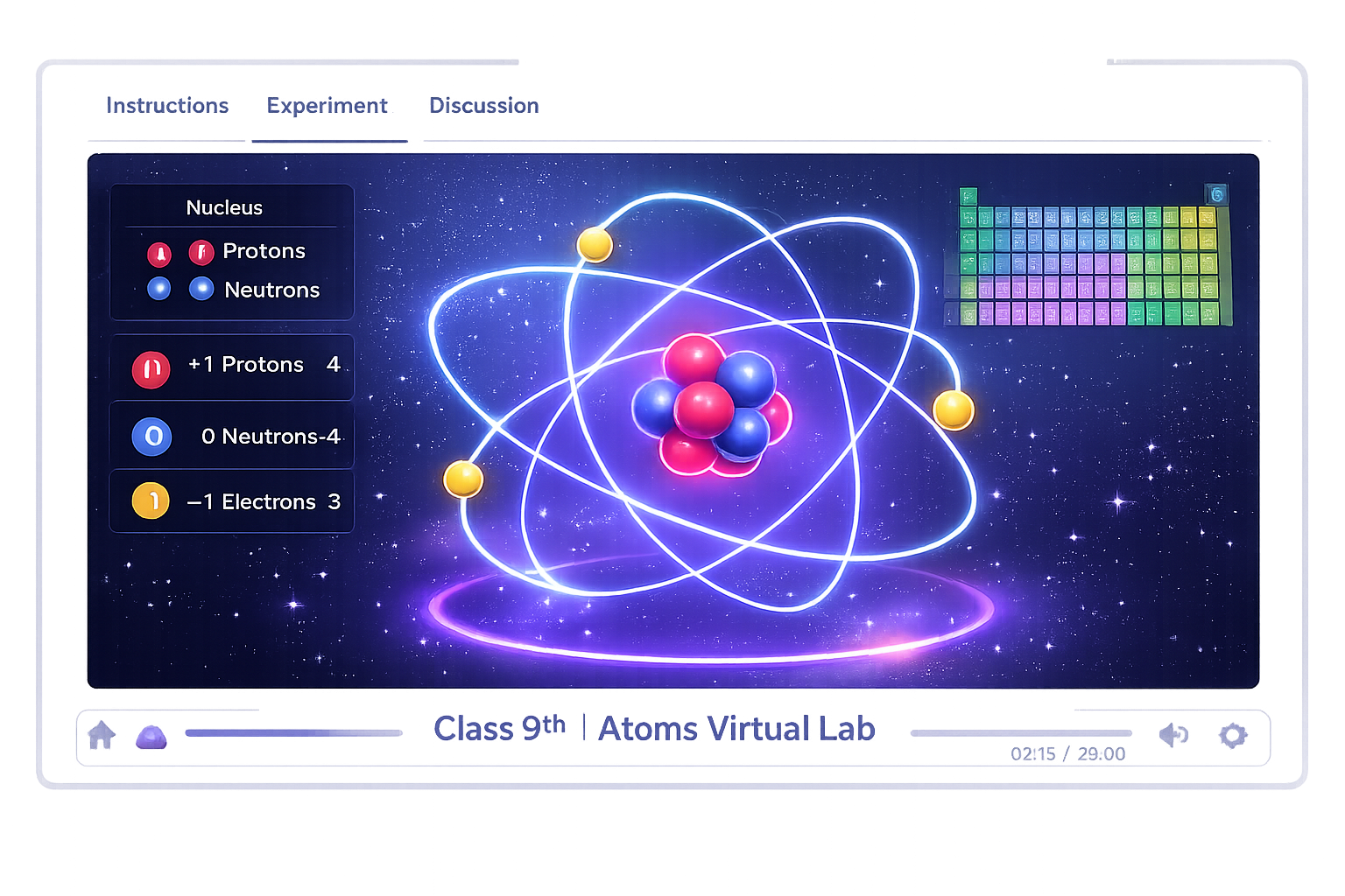 MetaLab Virtual Labs